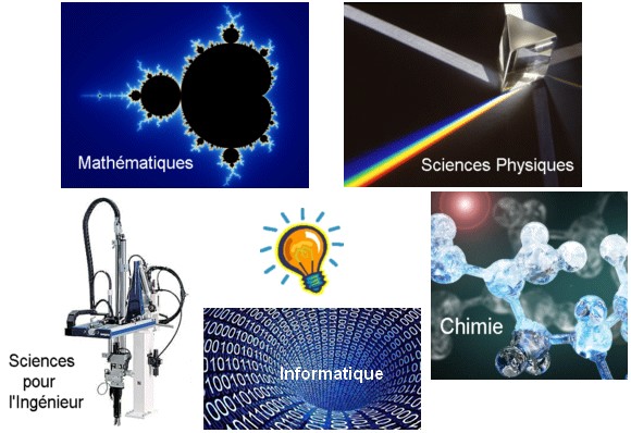Matières scientifiques